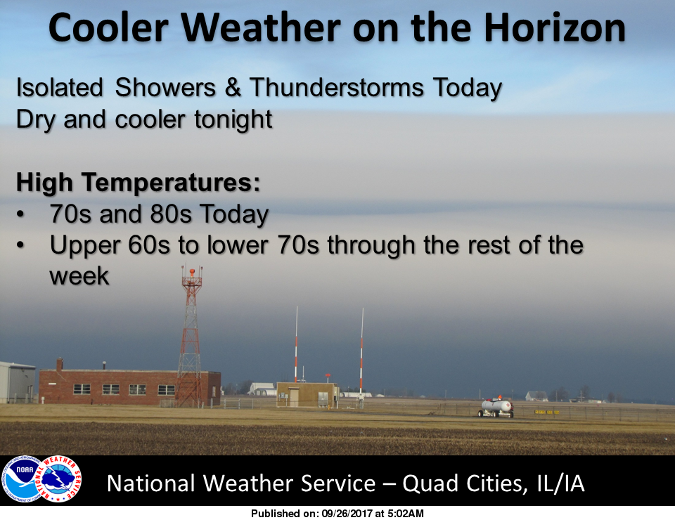NWS: Weather summary